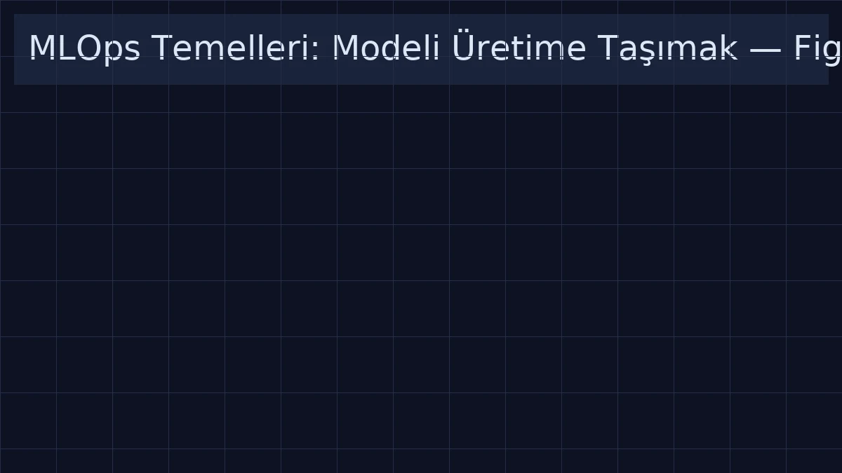 MLOps Temelleri: Modeli Üretime Taşımak figure 1